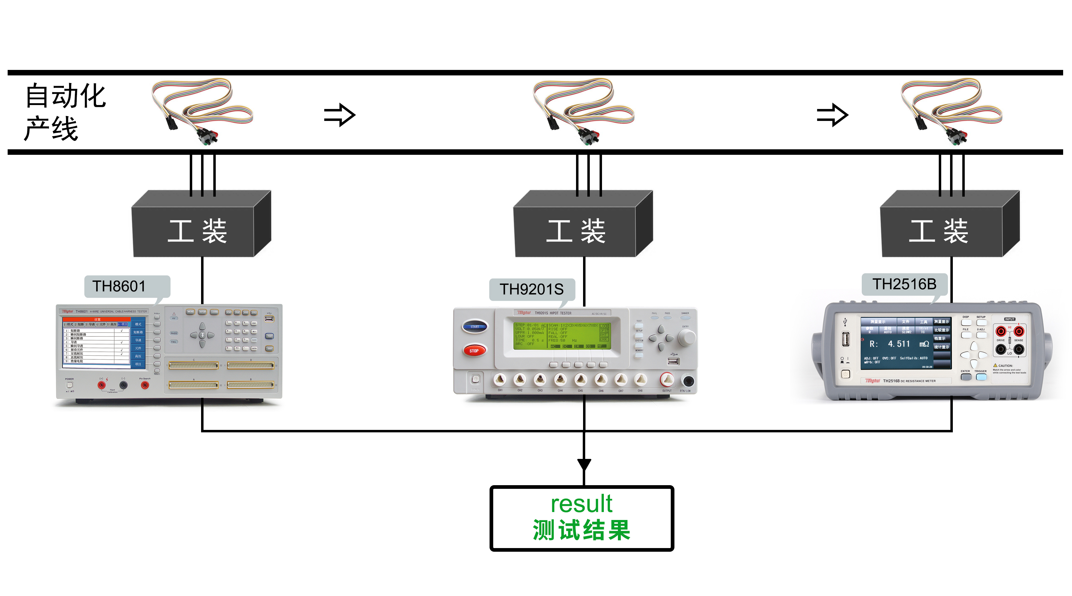 2022.10應用案例 新能源汽車線束導通耐壓測試.jpg