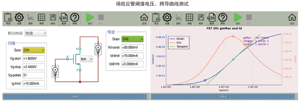 閾值電壓、跨導曲線.png