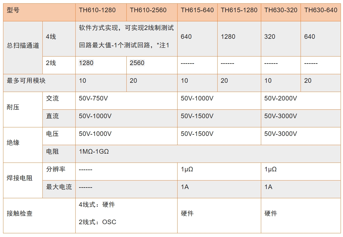 TH615參數(shù).png